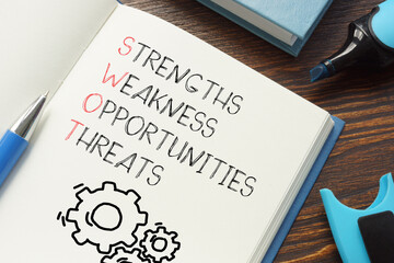 SWOT Strengths, Weakness, Opportunities, Threats as SWOT analysis
