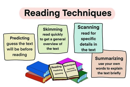 Hand drawn picture of books and cards with texts about Reading techniques. Predicting Skimming Scanning Summarizing. Illustration for education. Concept Reading skill strategies teaching. Teaching aid