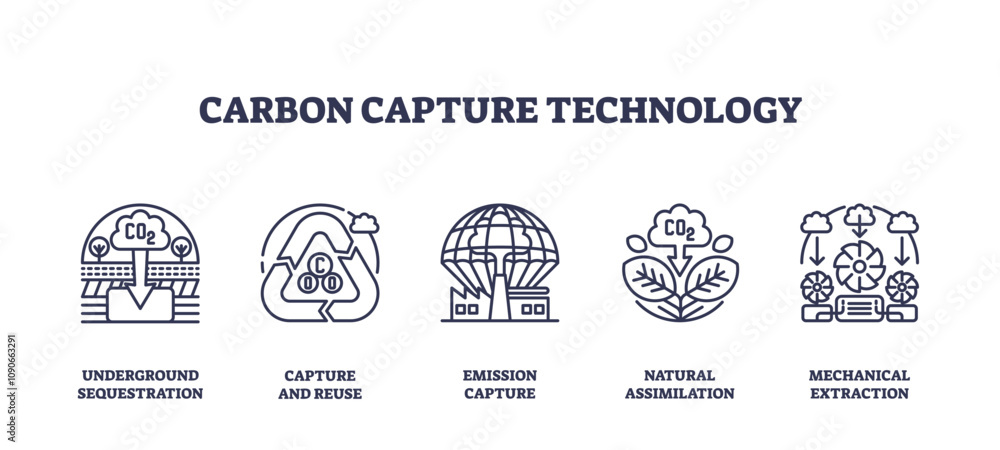 Poster carbon capture technology icons depict methods like sequestration and reuse. key objects, co2 symbol