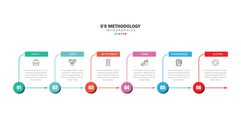 6s methodology banner design for workplace organization, 6s methodology infographic vector illustration.