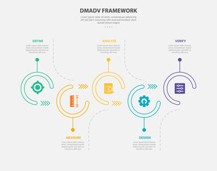 DMADV framework infographic outline style with 5 point template with open circle up and down timeline style for slide presentation