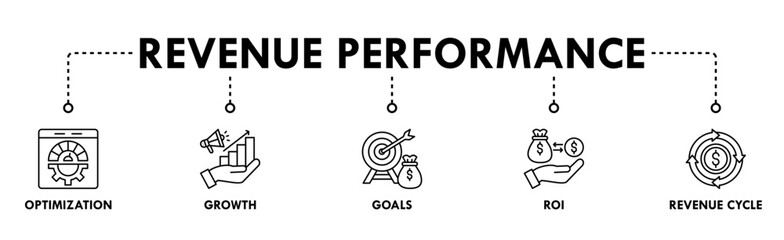Revenue Performance banner web icon illustration concept with icon of optimization, growth, goals, roi, and revenue cycle