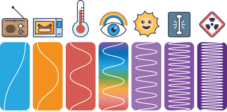 Illustration of electromagnetic spectrum with icons for radio, microwave, infrared, visible light, ultraviolet, X-ray, and gamma rays.