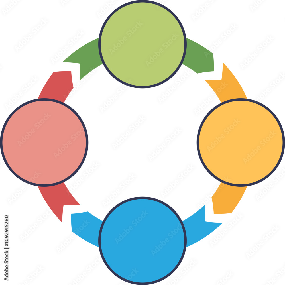 Poster circular diagram with arrows and colored circles representing a feedback loop.