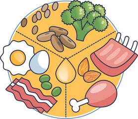 Illustration of a keto meal plate with eggs, bacon, nuts, broccoli, and meat, symbolizing a balanced low-carb diet.