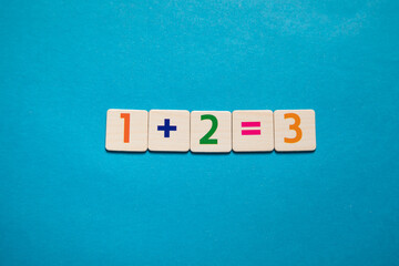 Concept of math. 1+2=3