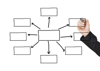 Hand drawn empty flow chart diagram, organization chart, graphics or diagram symbols to input information concept for business (Management system) on white background.
