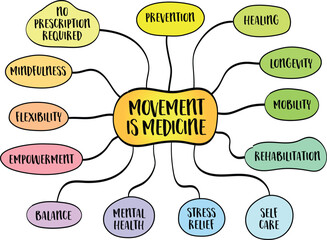 Movement is medicine, physical activity can act as a powerful tool for improving both physical and mental wellbeing, much like medicine, mind map infographics sketch.