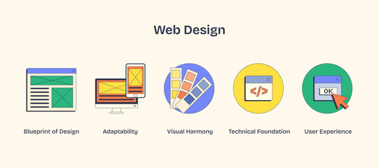 Web design icons show blueprint, adaptability, and user experience. Neubrutalism style
