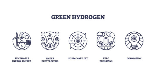 Green hydrogen icons depict renewable energy, electrolysis, and sustainability. Outline icons set