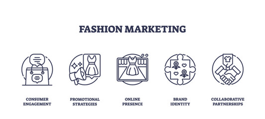 Obraz premium Fashion marketing icons outline key strategies like consumer engagement, promotional strategies, and brand identity. Outline icons set
