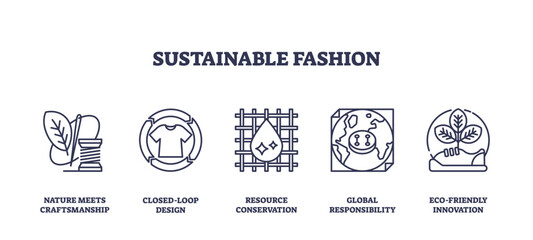 Sustainable fashion icons highlight eco-friendly design, resource conservation, and global responsibility. Outline icons set