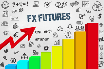 FX Futures	