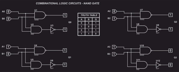 Combinational logic circuits - NAND gate.
Vector schematic diagram of operation of logical element NAND.
Element NAND operation logic. Digital logic gates.
Truth table of element NAND.
