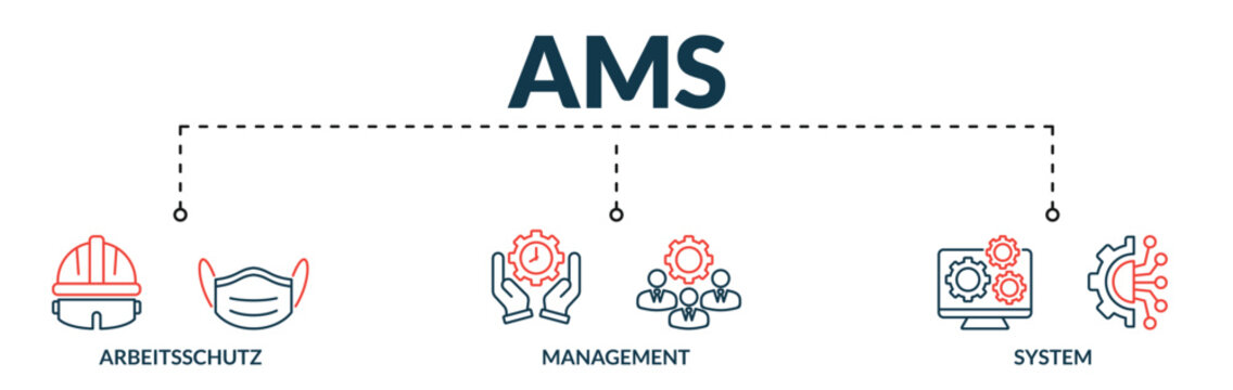 Banner of ams web vector illustration concept with icons of Arbeitsschutz, management, system