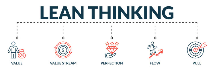 Banner of lean thinking web vector illustration concept with icons of value, value stream, perfection, flow, pull