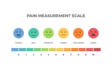 Colorful Pain Measurement Scale with Emoticons