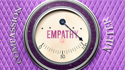 Empathy and Compassion that is hitting a full scale, showing a very high level of empathy, overload of it, too much of it. Maximum value, off the charts.  ,3d illustration