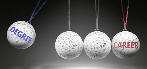 Degree and Career - cause and effect relationship. A Newton cradle metaphor showing how degree results in career. It initiates career. ,3d illustration