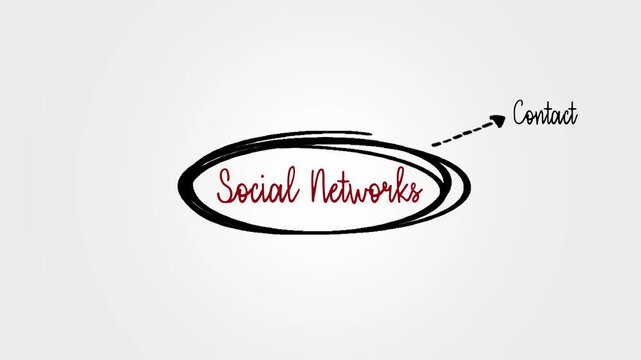 Social networking mind map business concept