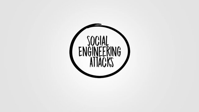 Social Engineering Attacks - psychological manipulation of people into performing actions or divulging confidential information, mind map concept