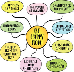 Be happy now, a reminder that happiness is not something to be achieved but a choice to be made, mind map infographics sketch.