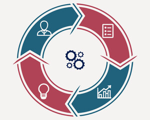This cycle process diagram illustrates a business concept with infographic elements, using a circle layout with arrows to represent steps in a web design template