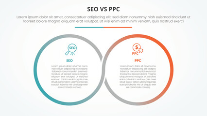 seo vs ppc advertising comparison opposite infographic concept for slide presentation with big outline circle cycle circular with flat style