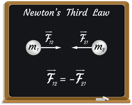 Newton&rsquo;s Third Law of Motion on a black chalkboard. Education. Science. Formula. Vector illustration.