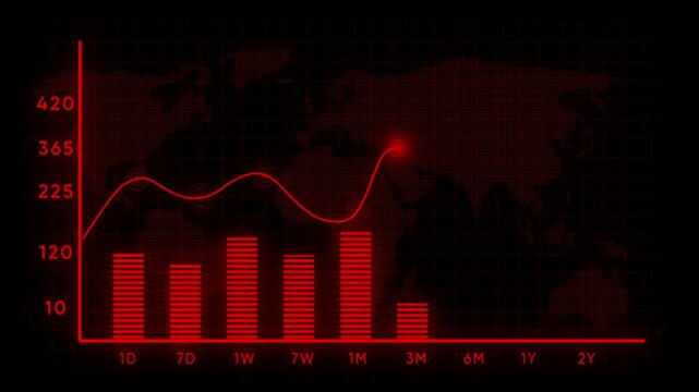 World Growth up a stock market red chart with Bar Business Graph, growing business progress animation 4k video.