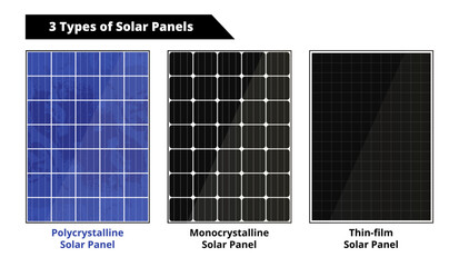 Vector polycrystalline, monocrystalline, and thin-film photovoltaic solar panel. Panel with silicon fragments melded together, single crystal silicon and thin-film as a future of the solar industry.
