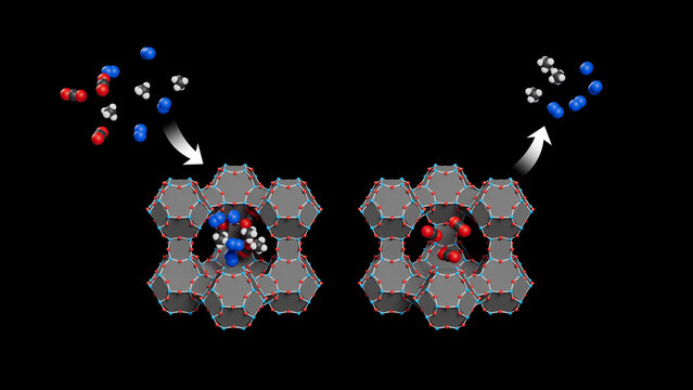 Zeolite carbon capture and storage, illustration