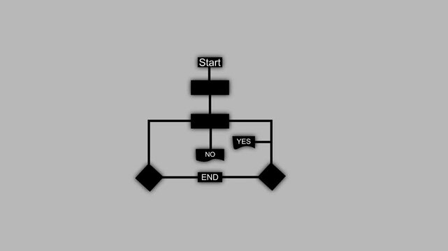 Analysis scheme, Block diagram, logic, algorithm, flow chart self drawing animation