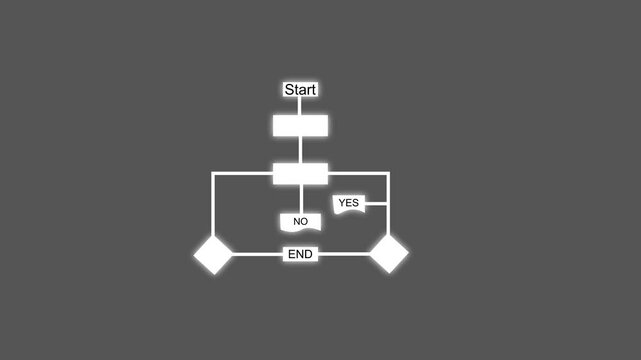 Analysis scheme, Block diagram, logic, algorithm, flow chart self drawing animation