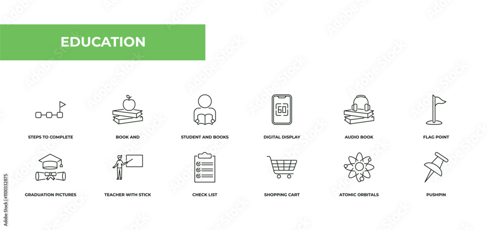 Poster fully editable outline icon collection from education concept. thin line icons set such as steps to 