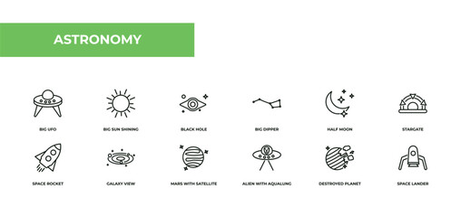 fully editable outline icon collection from astronomy concept. thin line icons set such as big ufo, big sun shining, black hole, destroyed planet, space lander, © Design_Farm