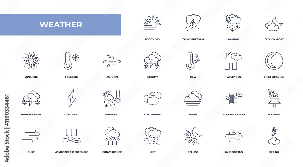 Poster fully editable outline icon collection from weather concept. thin line icons set such as foggy day, 