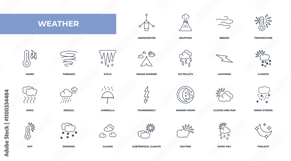 Poster fully editable outline icon collection from weather concept. thin line icons set such as anemometer,