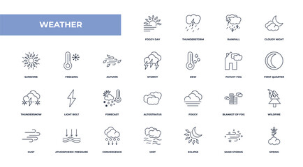 fully editable outline icon collection from weather concept. thin line icons set such as foggy day, thunderstorm, freezing, sand storms, spring,