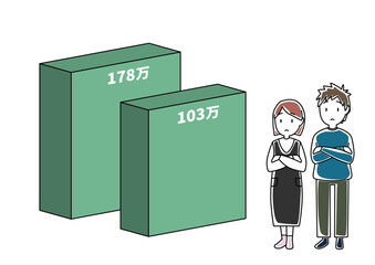 年収の壁103万と178万と悩む夫婦