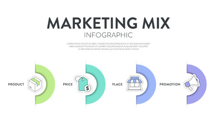 4P of Marketing Mix strategy model infographic diagram chart illustration banner template with icon vector has product, price, place and promotion. Layout design elements for business presentation.