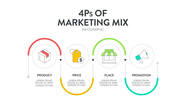 4P of Marketing Mix strategy model infographic diagram chart illustration banner template with icon vector has product, price, place and promotion. Layout design elements for business presentation.