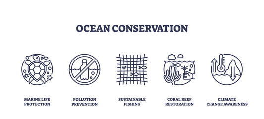 Ocean conservation icons depict marine life, pollution prevention, and coral reef restoration. Outline icons set. © VectorMine
