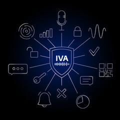 Intelligent Virtual Assistants