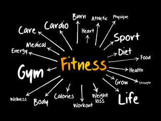 FITNESS mind map, sport, health concept for presentations and reports
