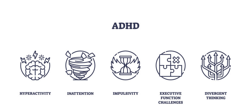 ADHD concepts illustrated with icons for hyperactivity, inattention, impulsivity. Outline icons set.