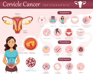 Cervical Cancer Infographic Key Facts, Risks, and Prevention at a Glance