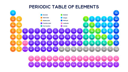 User friendly periodic table featuring symbols, atomic weights, and organized groups for quick reference in chemistry.