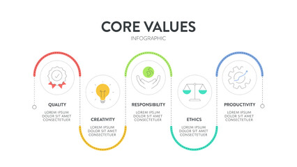 Core Values diagram infographic template with icons has innovation, people, quality, responsibility, trust and teamwork. Business marketing concept for presentation. Website Banner illustration vector