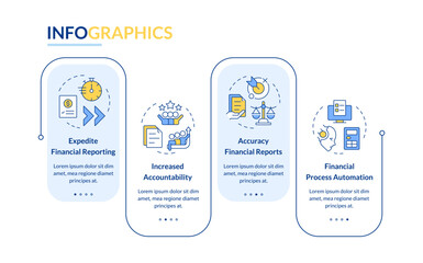 Financial close procedure benefits rectangle infographic vector. Regulatory standards, Data visualization with 4 steps. Editable rectangular options chart. Lato-Bold, Regular fonts used